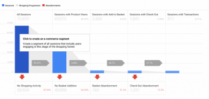 Google Analytics Funnel