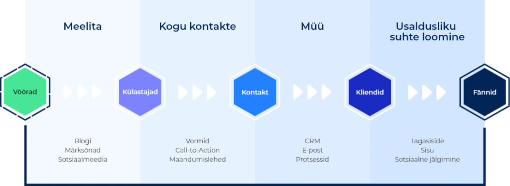 inbound marketing digiturundus