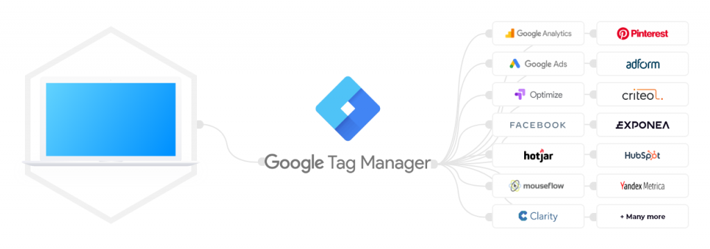 Tag Manager Tags