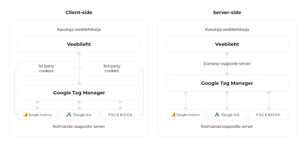 client side vs server side