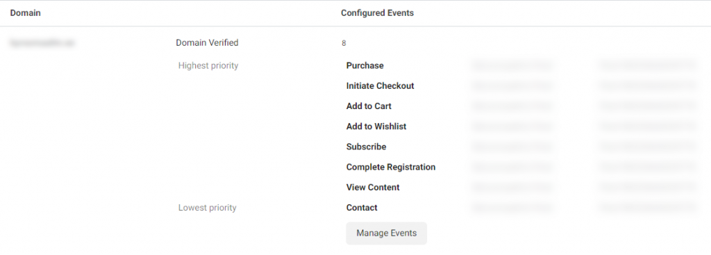 Aggregated Event Measurement