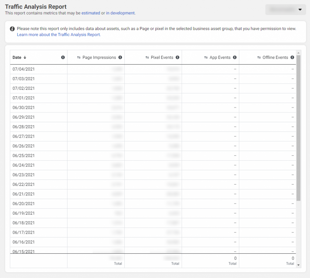 traffic analysis