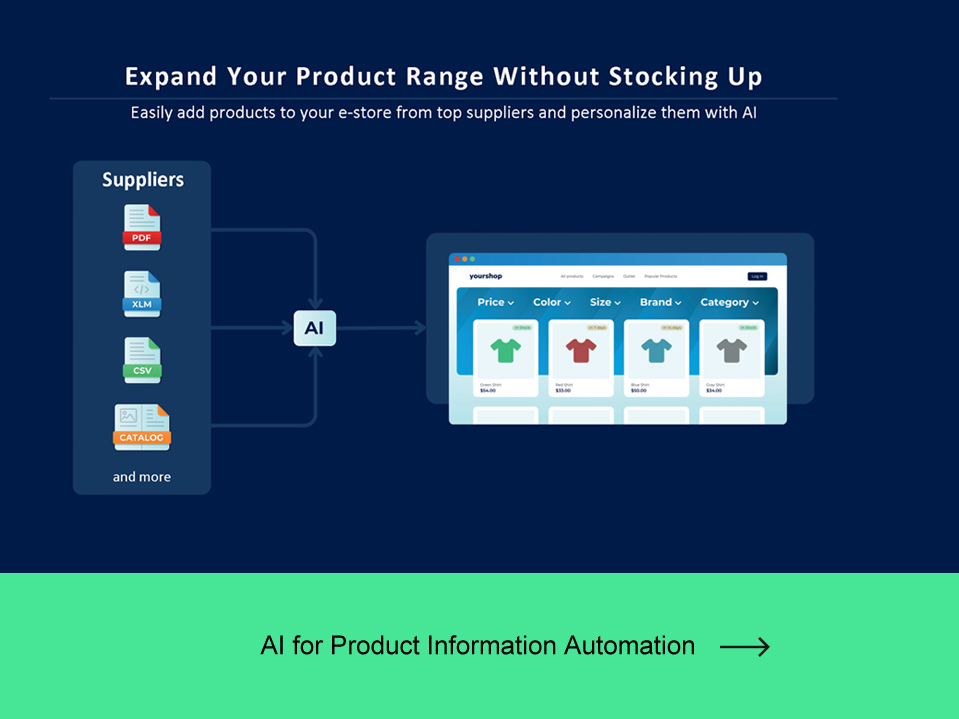 AI for Product Information Automation